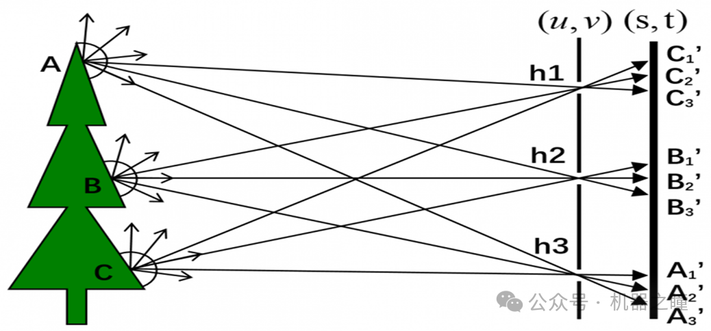 【干货】光场相机技术原理插图(15)