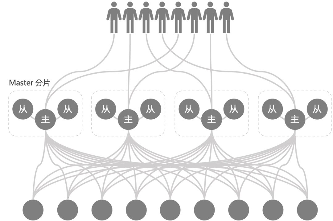 Master-Worker 架构的灰度发布难题插图(6)
