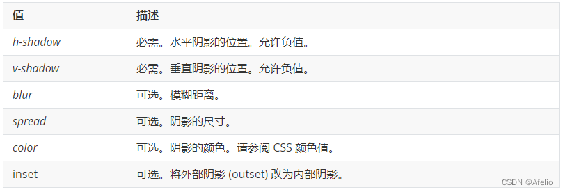 CSS看这一篇就够啦，CSS基础大全，可用于快速回顾知识，面试首选插图(24)