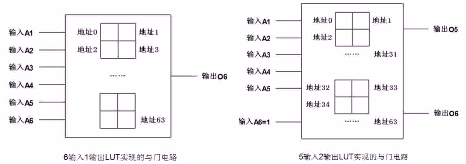 FPGA学习笔记-1 FPGA原理与开发流程插图(24)