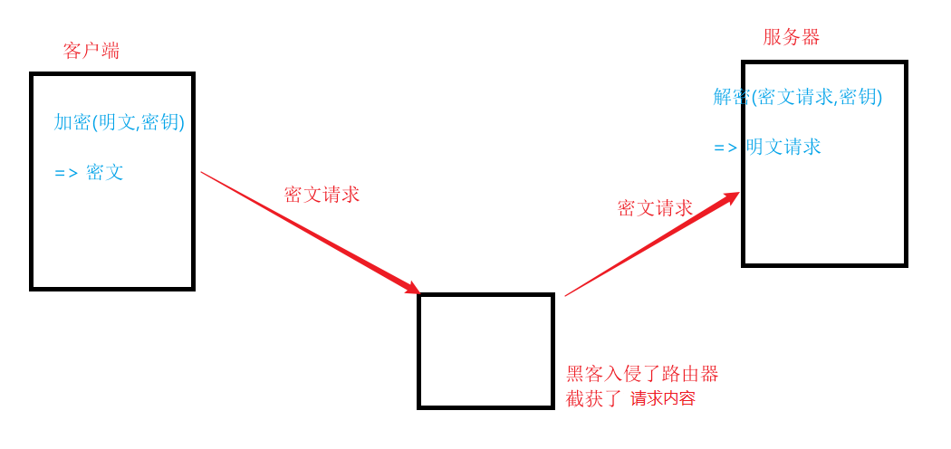 网络原理——HTTP/HTTPS —- HTTPS插图(1)