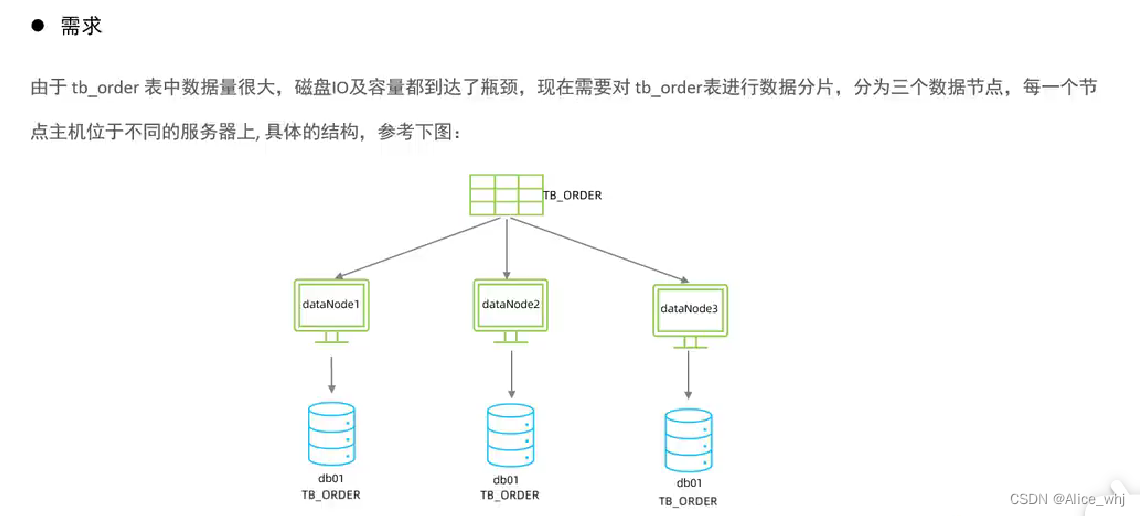 数据库分库分表mycat插图(1)