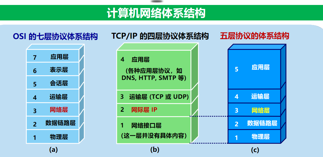 计算机网络 期末复习（谢希仁版本）第4章插图