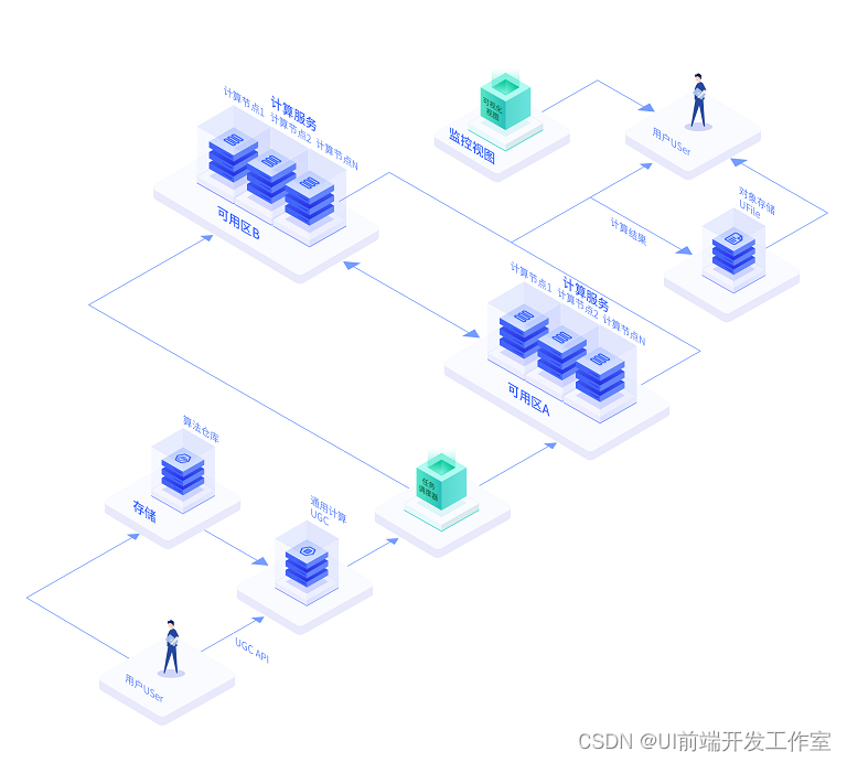 自动化决策和业务流程类控制的系统前端UI设计开发插图(10)