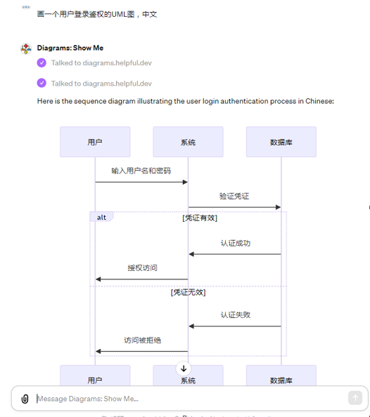 推荐ChatGPT4.0——Code Copilot辅助编程、Diagrams: Show Me绘制UML图、上传PDF并阅读分析插图(3)