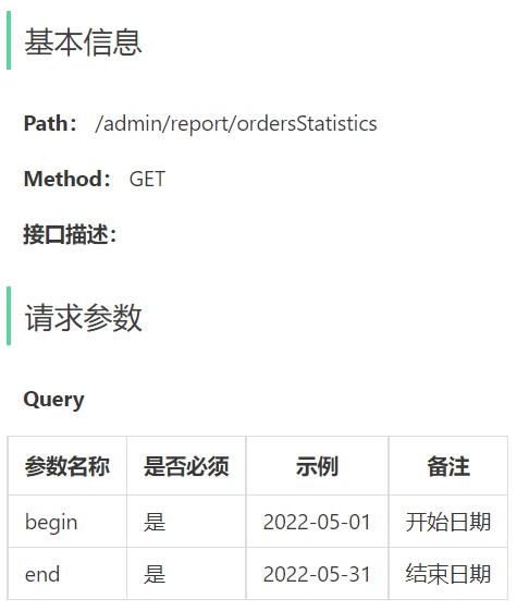 苍穹外卖数据可视化插图(4)