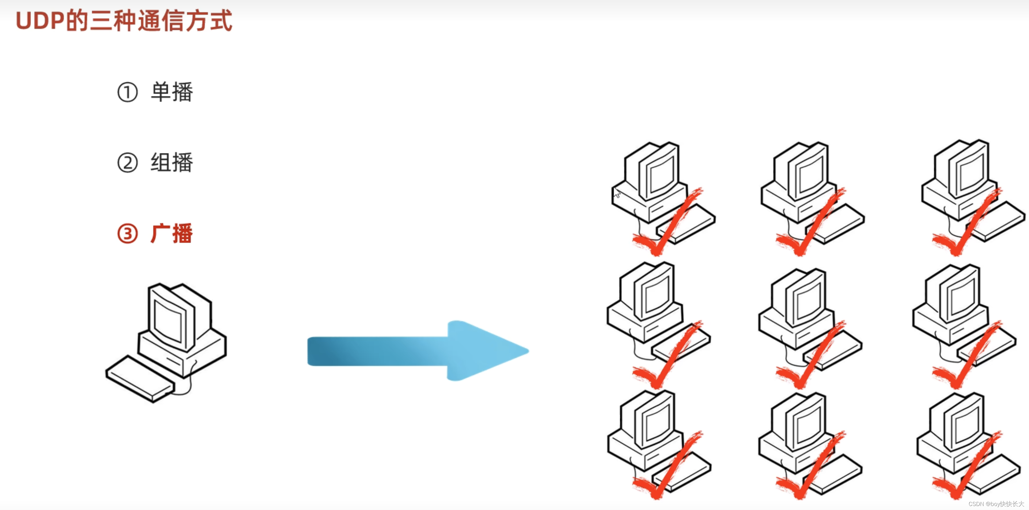 Java网络编程插图(8)