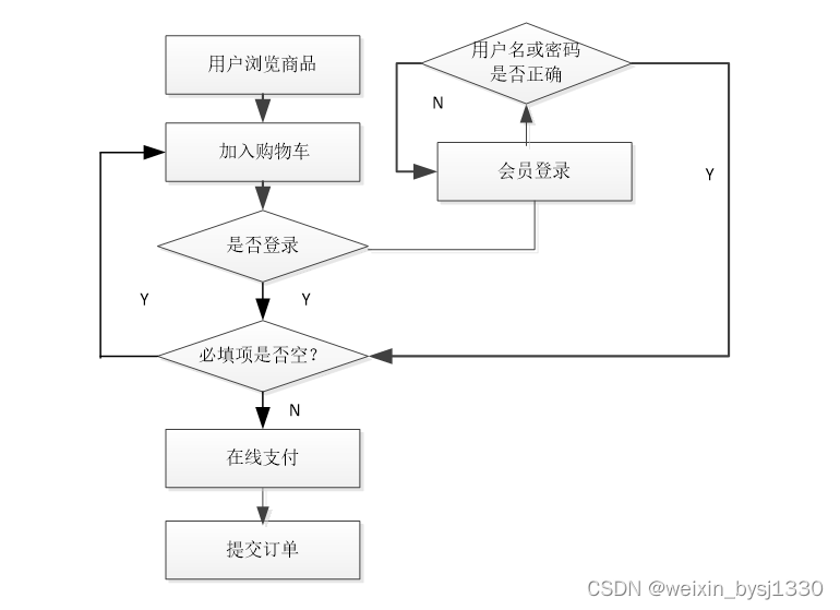 基于web的网上订餐系统设计与实现-计算机毕业设计源码26910插图(18)