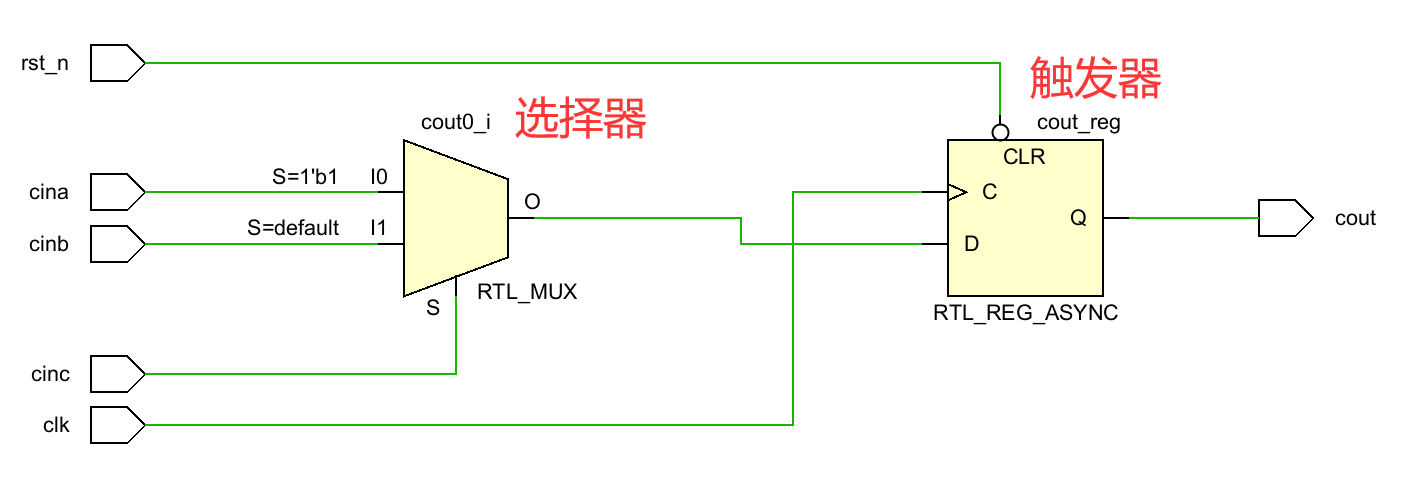 FPGA学习笔记-1 FPGA原理与开发流程插图(9)