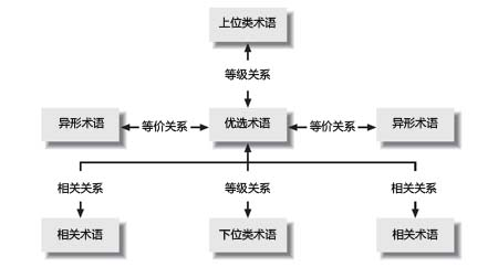 关于科技的总结与思考插图