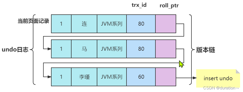 MySQL事务与MVCC插图(33)