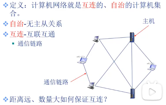 第一周：计算机网络概述（上）插图(1)