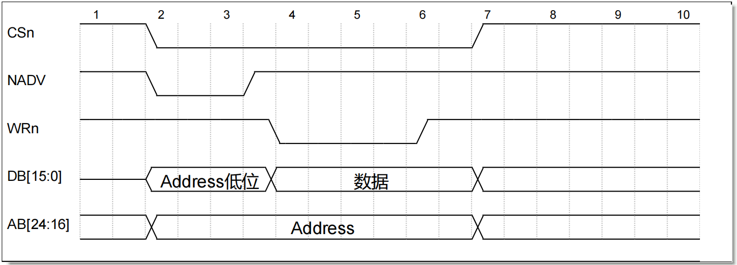 FPGA与STM32_FSMC总线通信实验插图