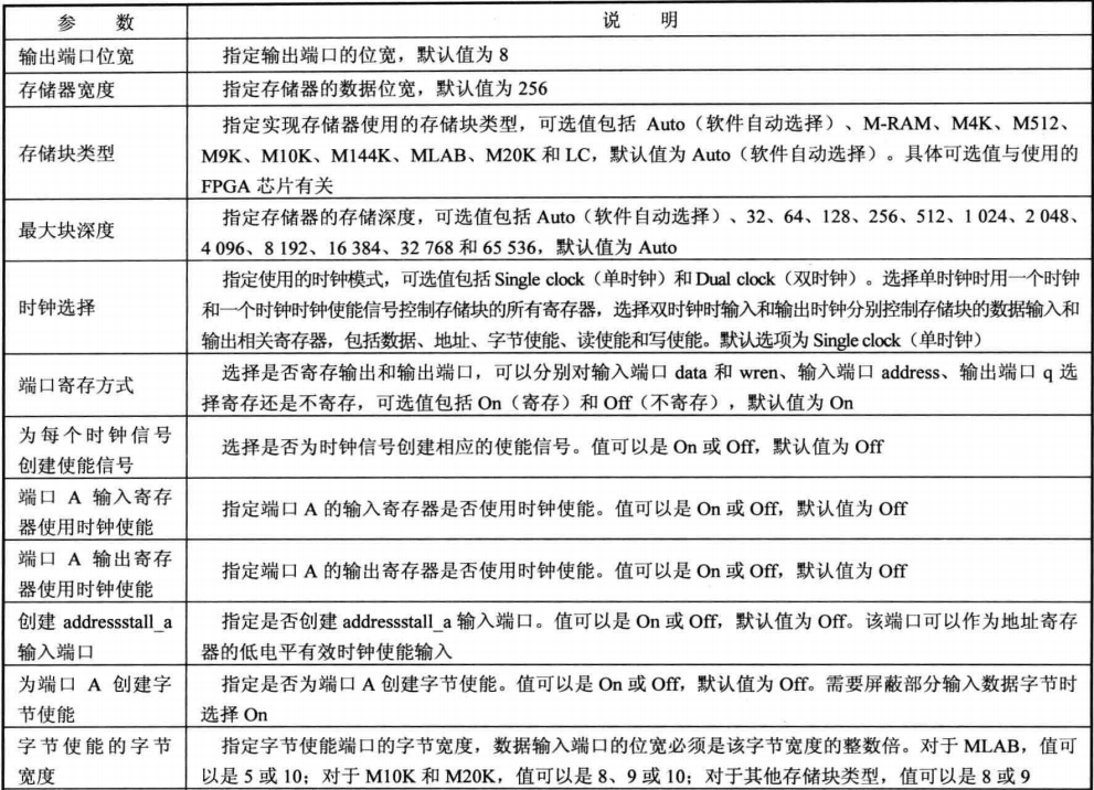 FPGA与STM32_FSMC总线通信实验插图(2)