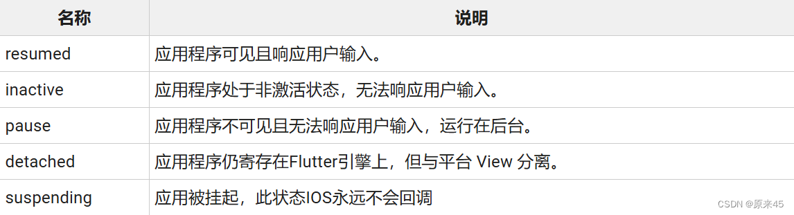 Flutter基础 — Flutter基础特性插图(46)