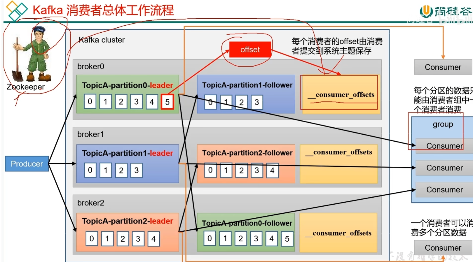 Kafka插图(2)