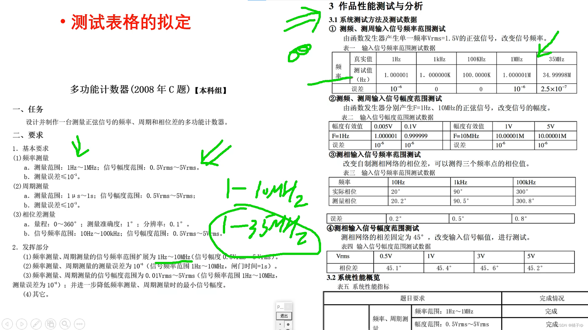 电赛报告书写插图(3)