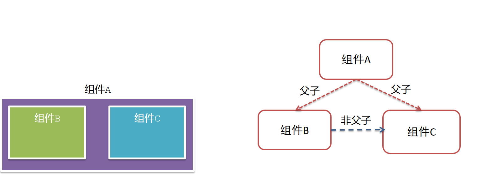 【前端–Vue】组件之间的多种通信方式，一文彻底搞懂组件通信！插图(2)