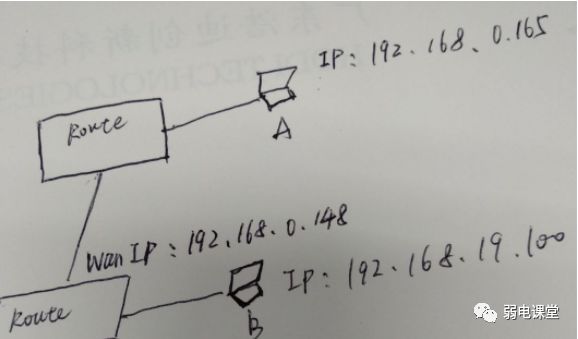 两个不同网段的路由器，如何互通？插图(4)