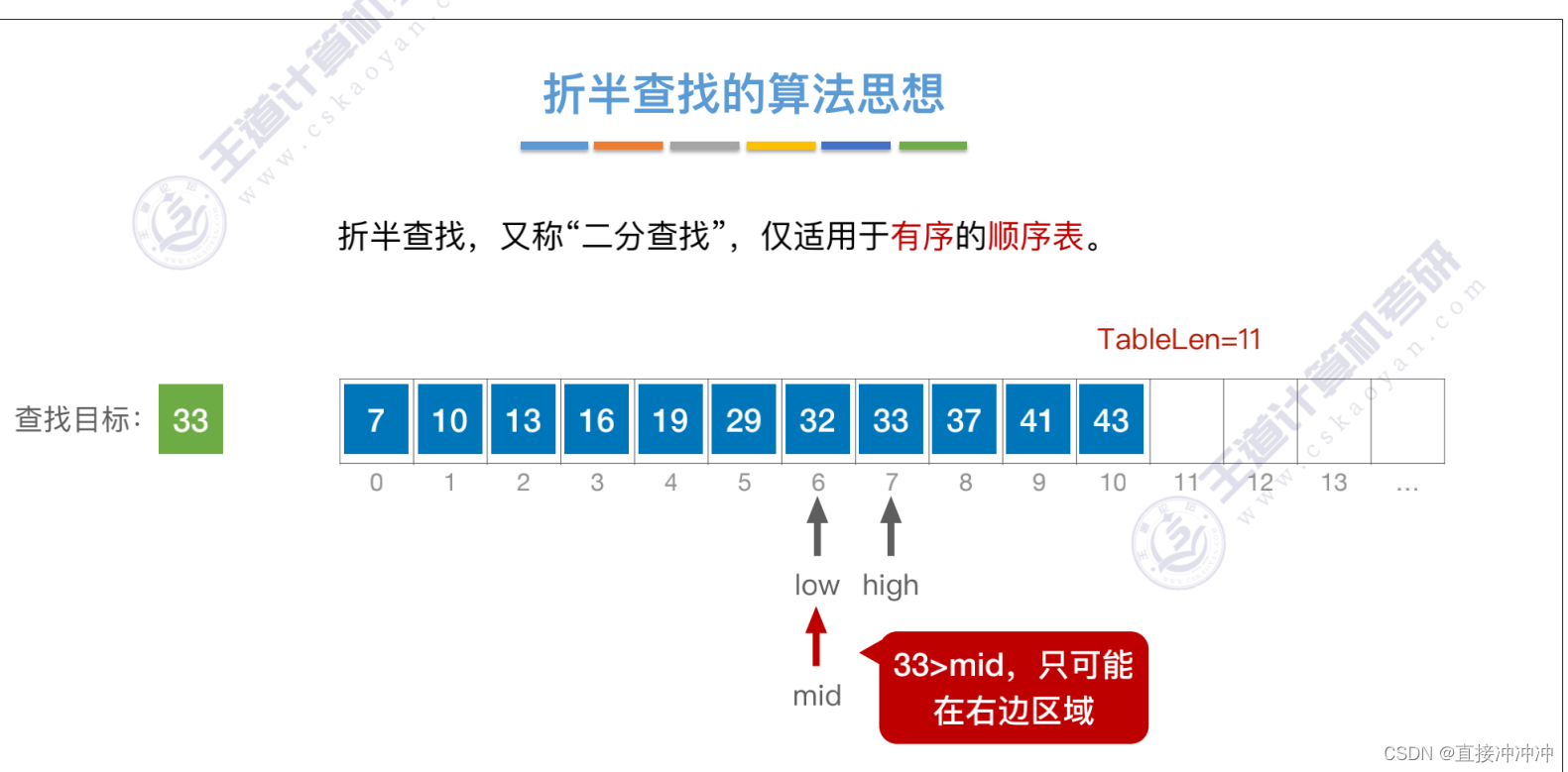 数据结构-第七章（2.线性结构）插图(10)