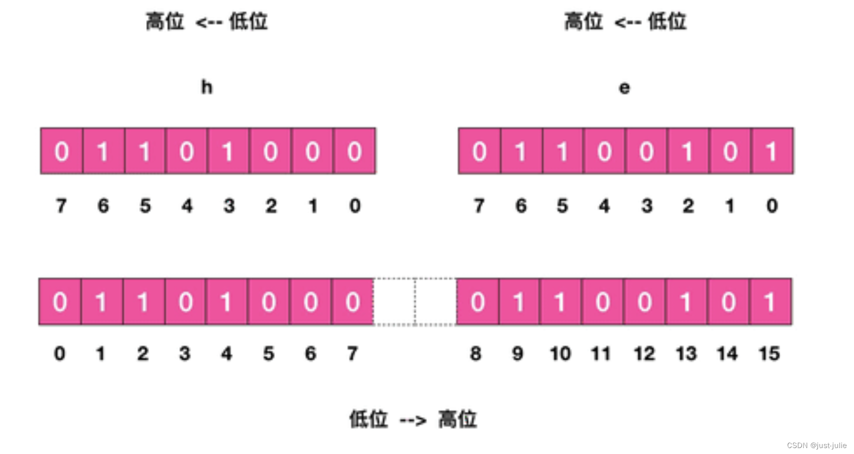 Redis位图插图