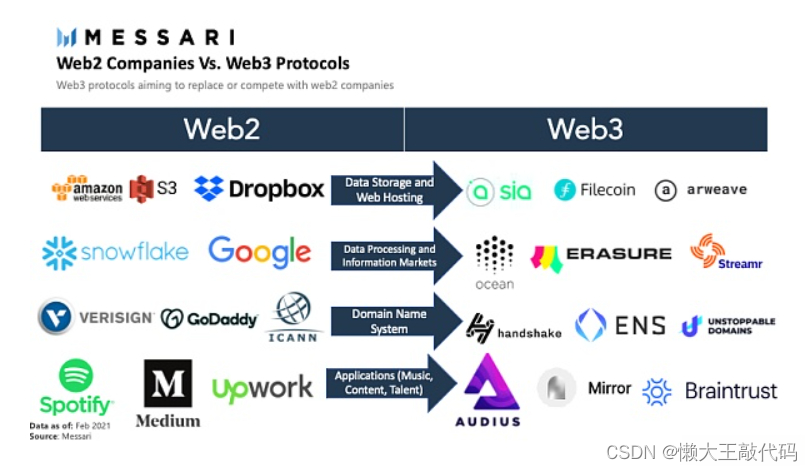 前端开发新趋势：Web3、区块链和虚拟现实插图(3)