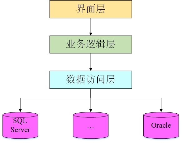 SpringBootWeb 篇-深入了解分层解耦与 IOC&DI（通过实现案例来讲解）插图(2)