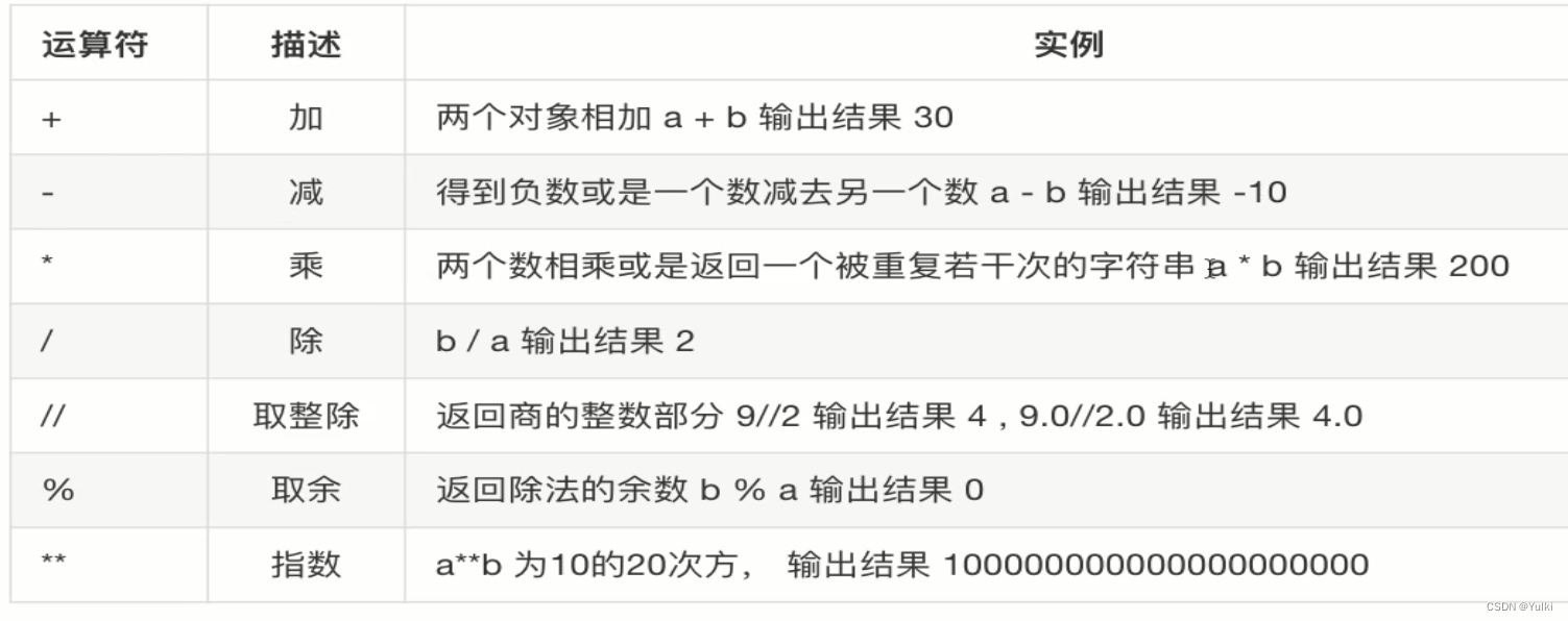 【Python教程】1-注释、变量、标识符与基本操作插图(1)