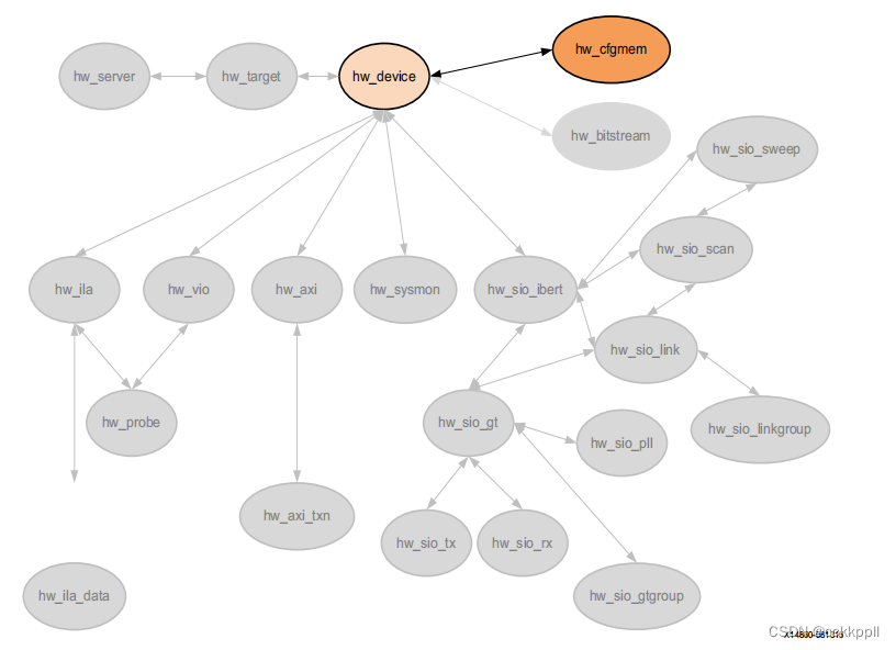 vivado HW_BITSTREAM、HW_CFGMEM插图(1)