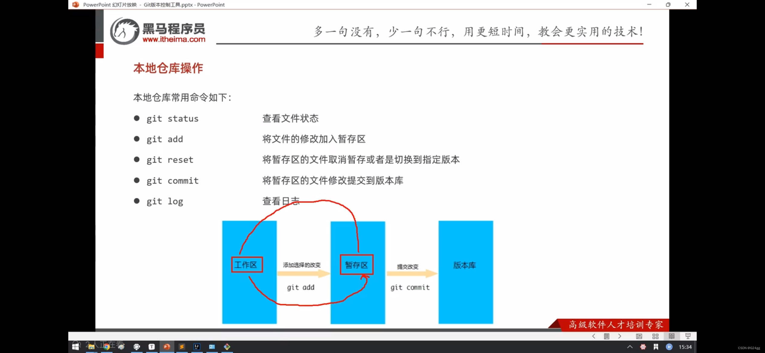 git版本控制工具常用命令插图