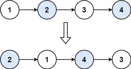 LeetCode热题100—链表（二）插图(1)