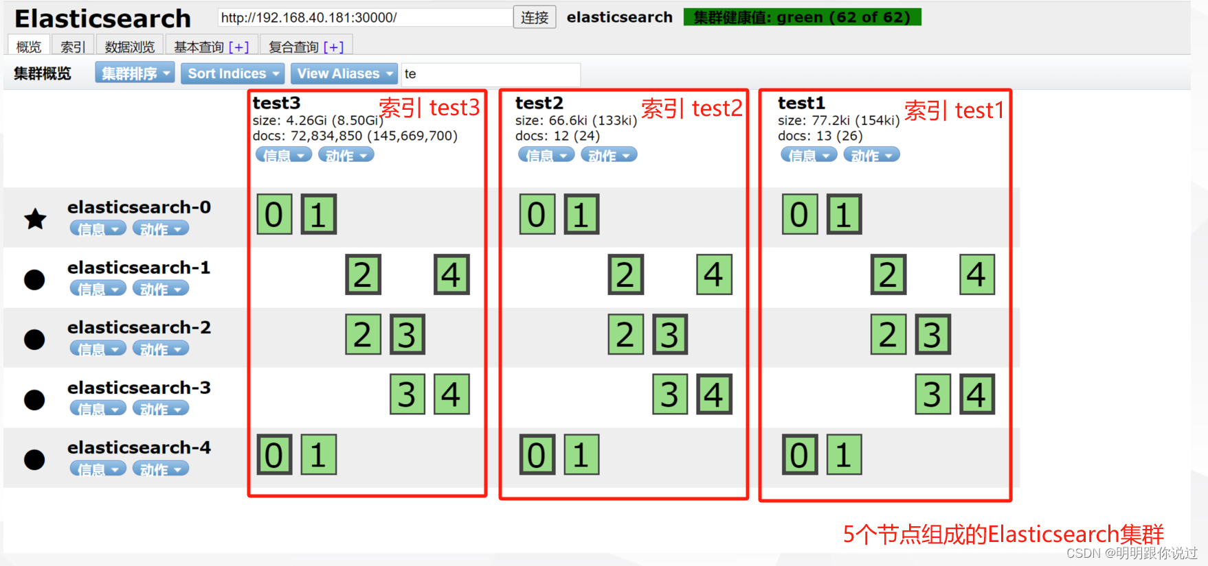 Elasticsearch 索引、类型、文档、分片与副本等核心概念介绍插图(7)