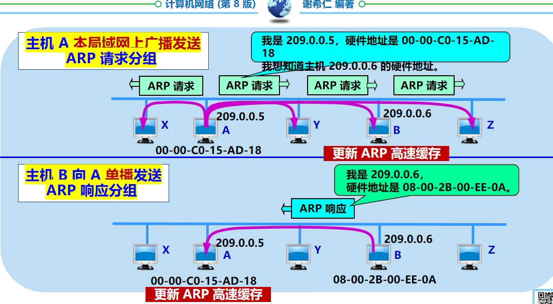 计算机网络 期末复习（谢希仁版本）第4章插图(28)