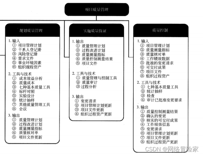 【软考】系统集成项目管理工程师【第二版】插图(5)