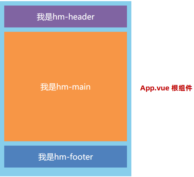 Vue学习笔记(黑马前端)插图(34)