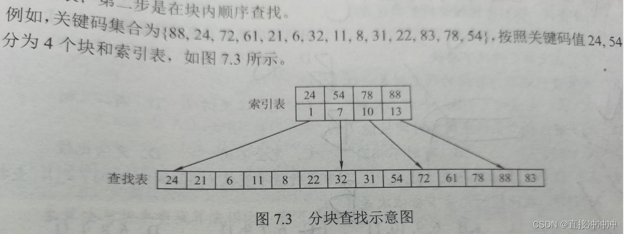 数据结构-第七章（2.线性结构）插图(20)