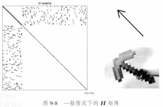 视觉SLAM十四讲：从理论到实践（Chapter9：后端1）插图(11)