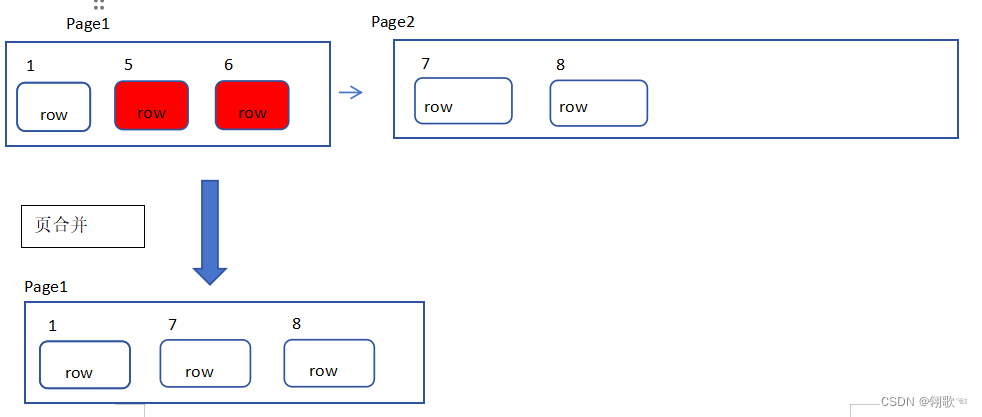 MySQL SQL优化插图(4)