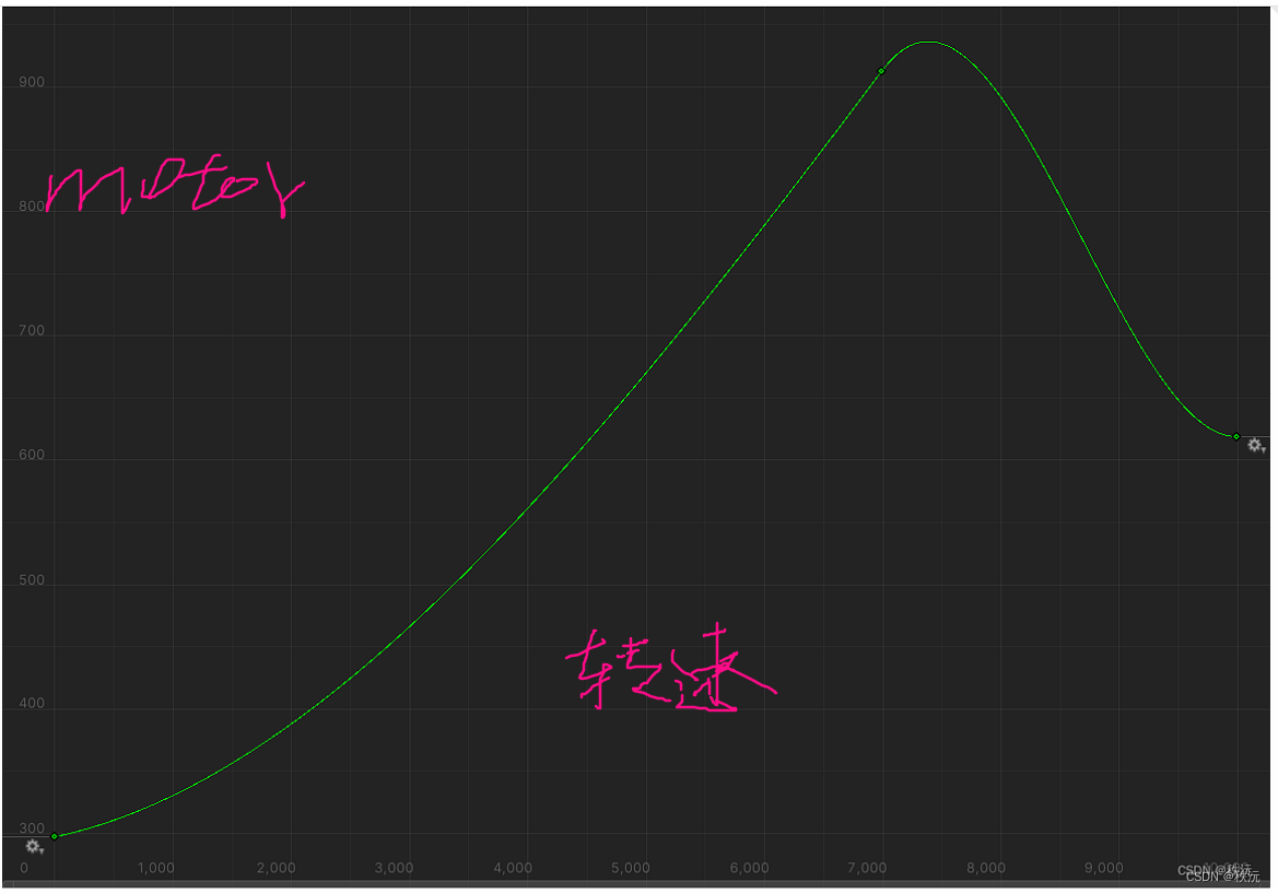 【Unity3D赛车游戏】【六】如何在Unity中为汽车添加发动机和手动挡变速？插图(2)