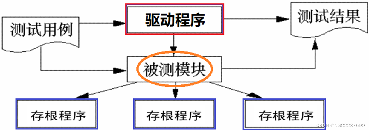 【软件工程】第七章插图(2)