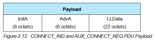 炫技来了！使用SDR设备成功抓到蓝牙air packet, 并且wireshark实时解析, 没错就是蓝牙空口抓包器插图(39)