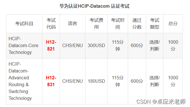 2024华为数通HCIP-datacom最新题库（变题更新③）插图