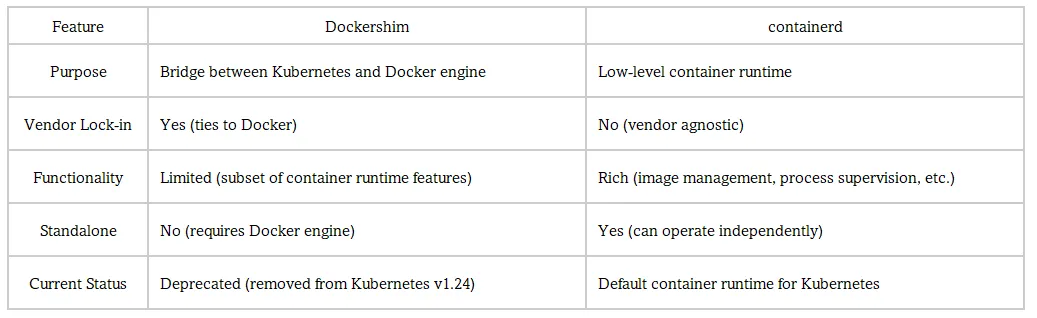 Dockershim 与 Containerd：两种容器运行时的故事插图