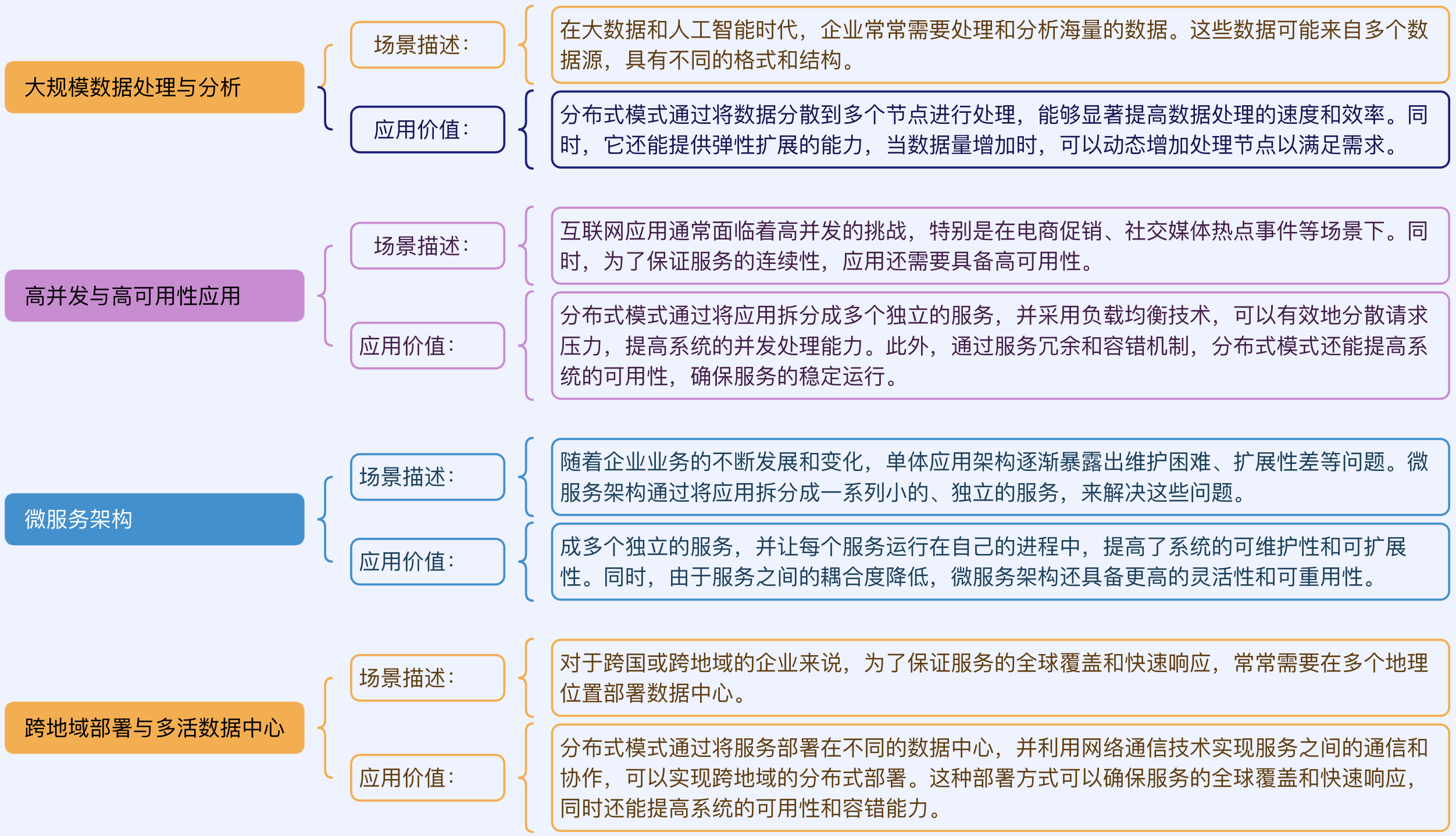 探索设计模式的魅力：分布式模式让业务更高效、更安全、更稳定插图(2)