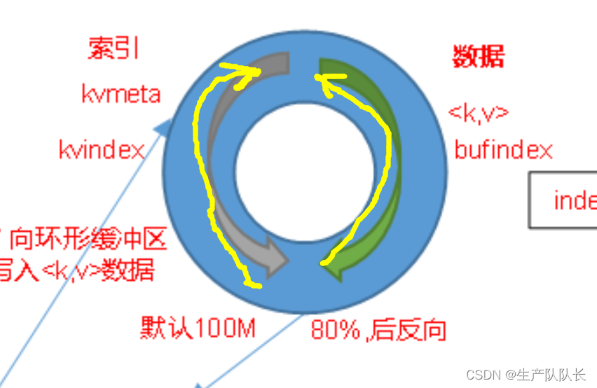 Hadoop3：MapReduce工作流程图解插图(2)