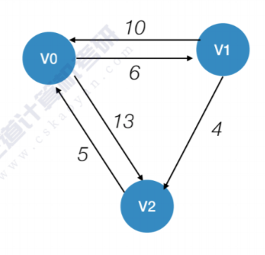 多源最短路径算法–Floyd算法插图(6)