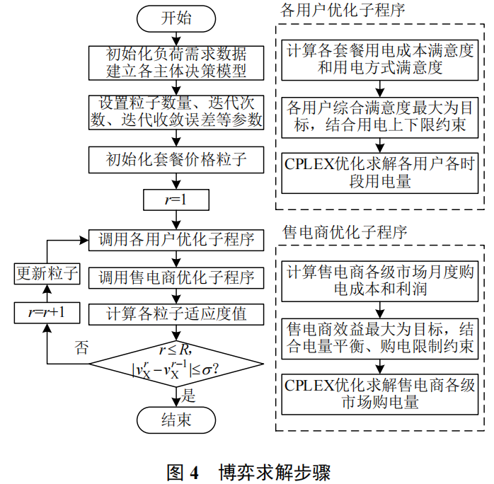 (文章复现)基于主从博弈的售电商多元零售套餐设计与多级市场购电策略插图(10)