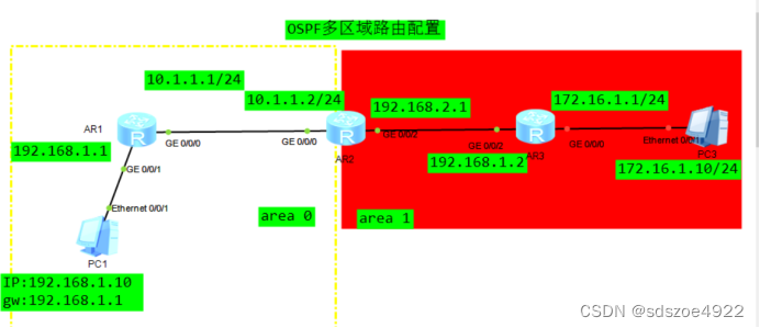 华为设备动态路由OSPF（单区域+多区域）实验插图(4)