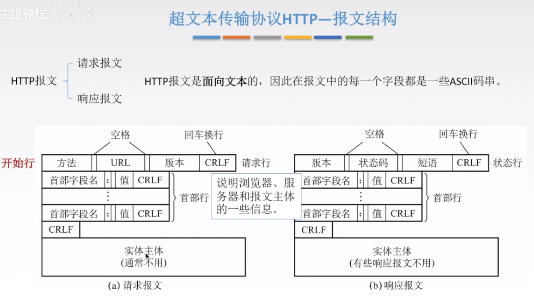 计算机网络–应用层插图(28)