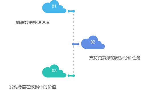 探索算力（云计算、人工智能、边缘计算等）：数字时代的引擎插图(4)